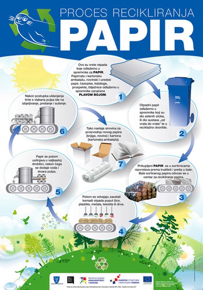 Proces recikliranja papira - Medulin (2019.)